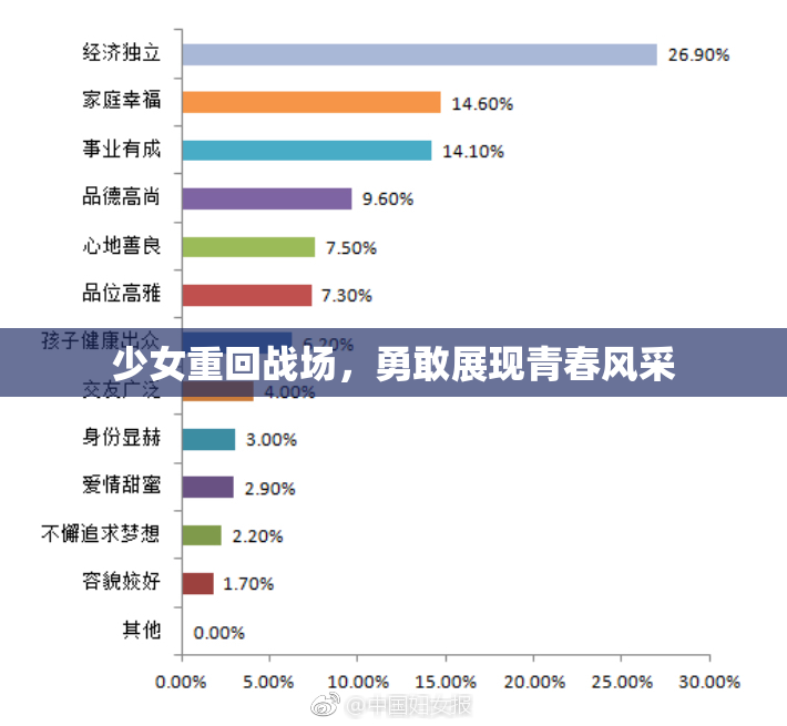 少女重回战场，勇敢展现青春风采