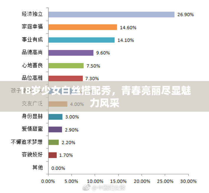 18岁少女白丝搭配秀，青春亮丽尽显魅力风采