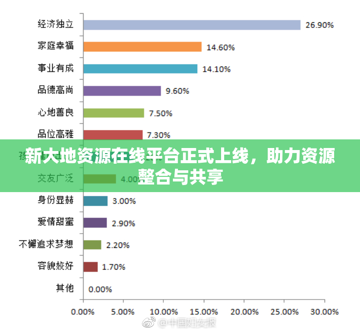 新大地资源在线平台正式上线，助力资源整合与共享