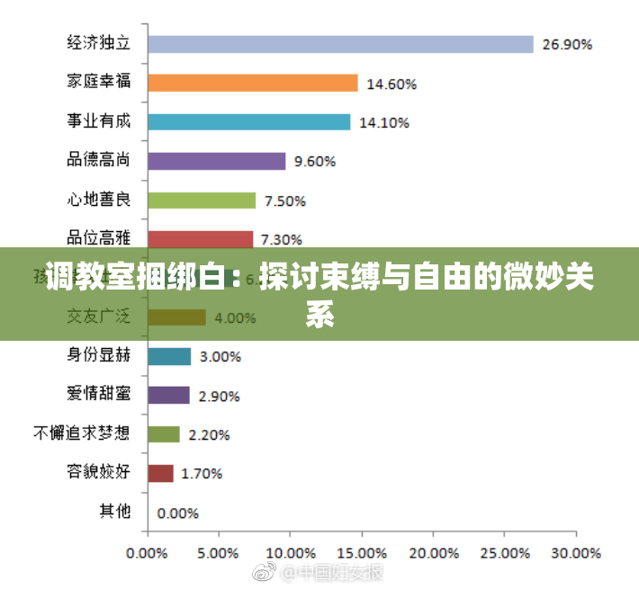 调教室捆绑白：探讨束缚与自由的微妙关系