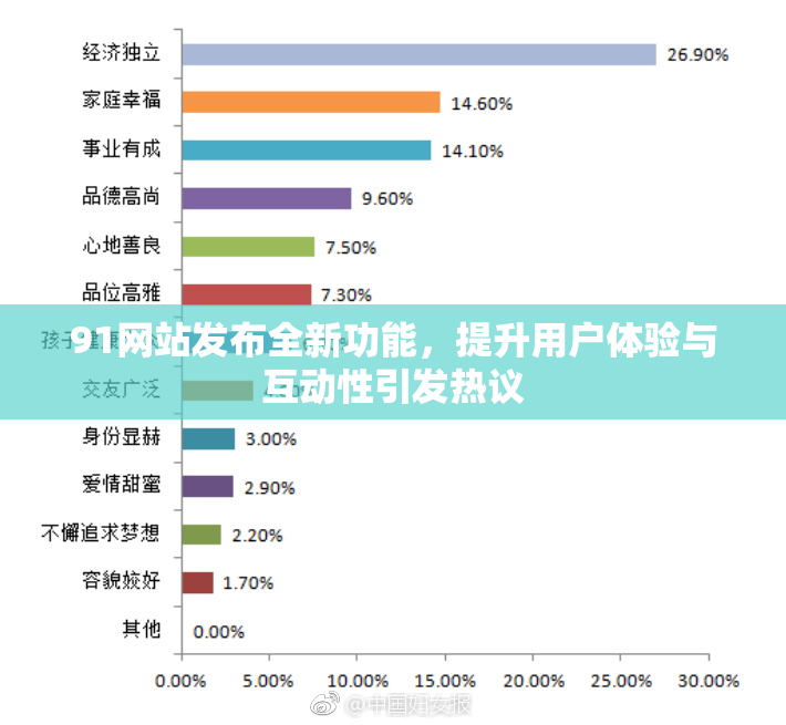 91网站发布全新功能，提升用户体验与互动性引发热议