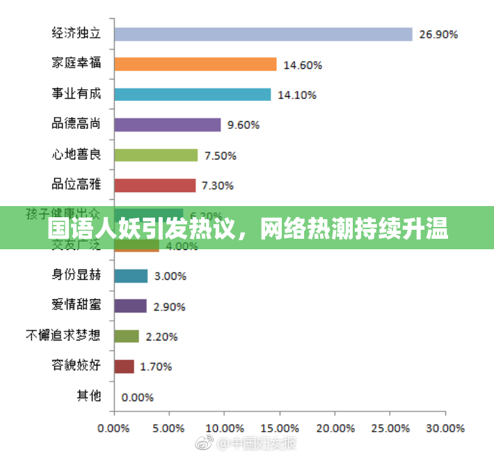 国语人妖引发热议，网络热潮持续升温