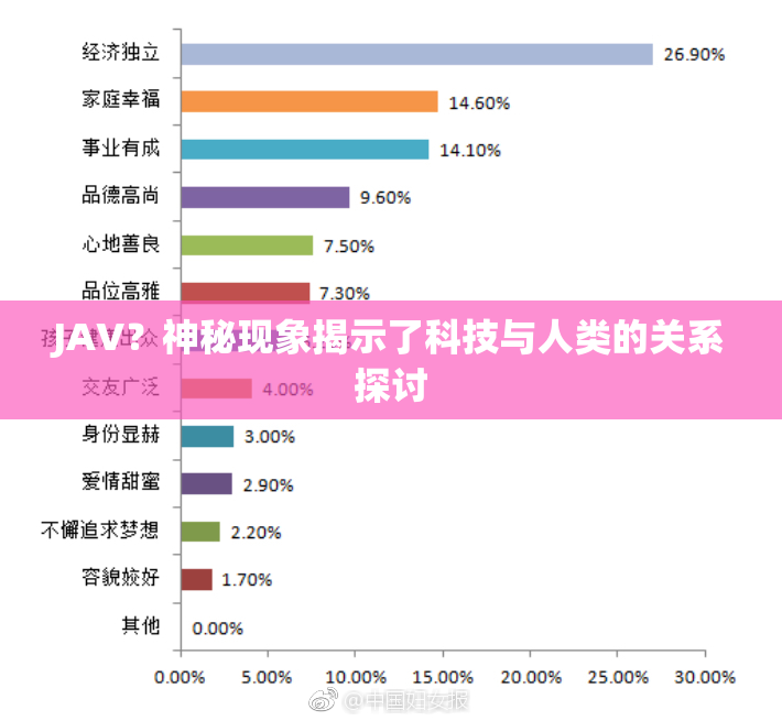 JAV？神秘现象揭示了科技与人类的关系探讨
