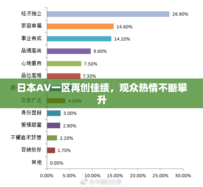 日本AV一区再创佳绩，观众热情不断攀升
