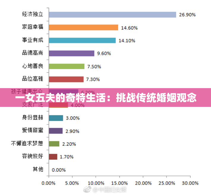 一女五夫的奇特生活：挑战传统婚姻观念