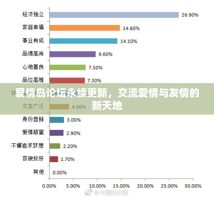 爱情岛论坛永续更新，交流爱情与友情的新天地