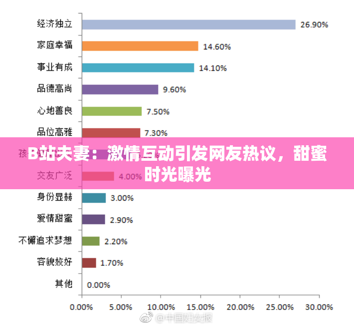 B站夫妻：激情互动引发网友热议，甜蜜时光曝光