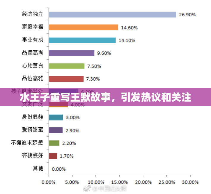 水王子重写王默故事，引发热议和关注