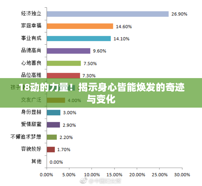 18动的力量！揭示身心皆能焕发的奇迹与变化