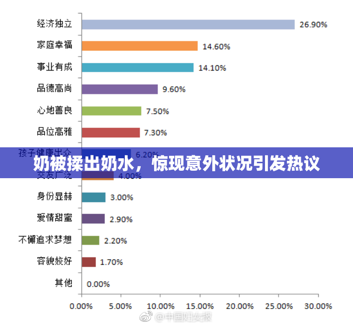 奶被揉出奶水，惊现意外状况引发热议