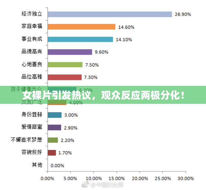 女裸片引发热议，观众反应两极分化！