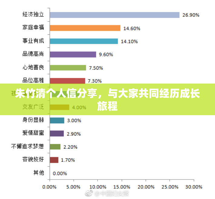 朱竹清个人信分享，与大家共同经历成长旅程