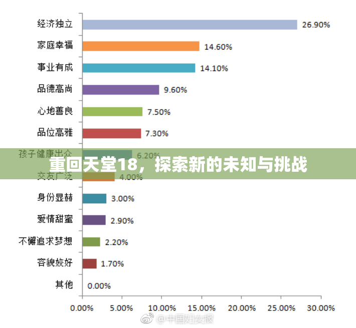 重回天堂18，探索新的未知与挑战