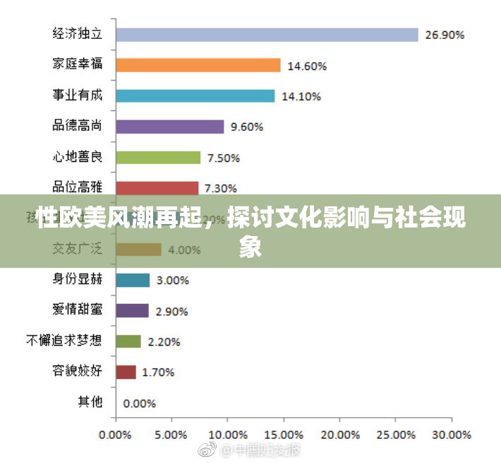 性欧美风潮再起，探讨文化影响与社会现象
