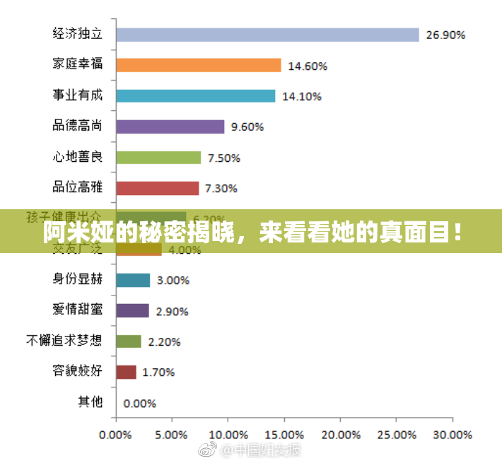 阿米娅的秘密揭晓，来看看她的真面目！