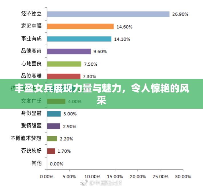 丰盈女兵展现力量与魅力，令人惊艳的风采