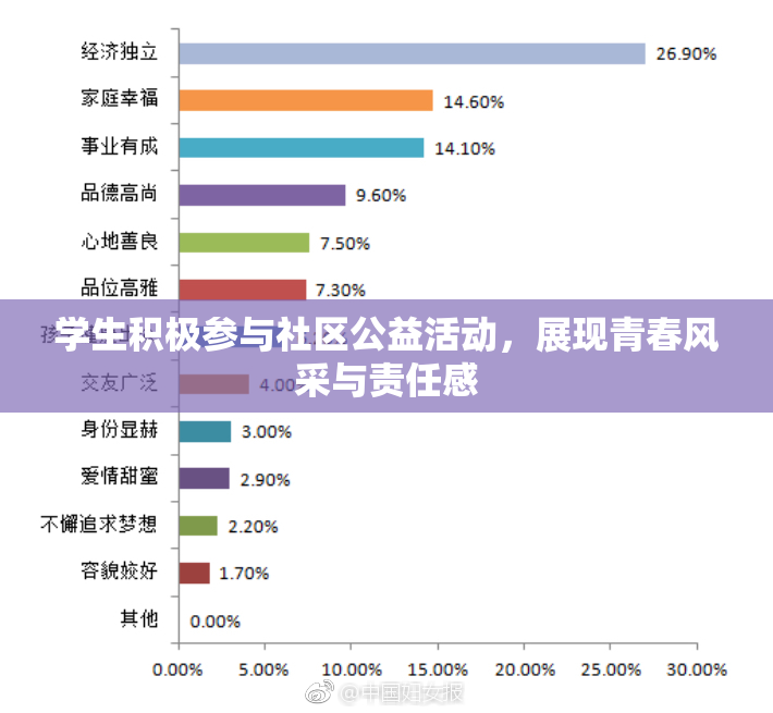 学生积极参与社区公益活动，展现青春风采与责任感