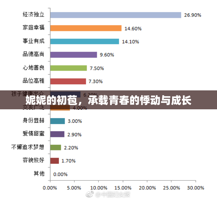 妮妮的初苞，承载青春的悸动与成长