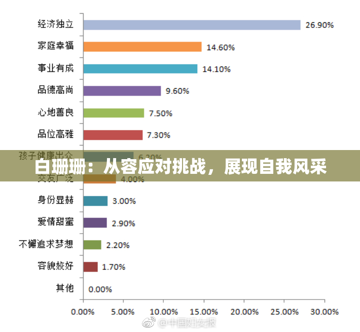 白珊珊：从容应对挑战，展现自我风采