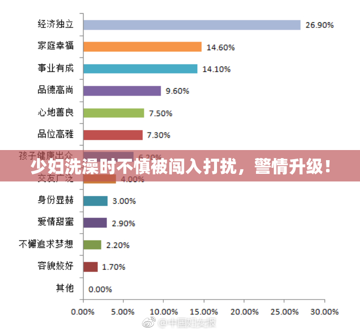 少妇洗澡时不慎被闯入打扰，警情升级！