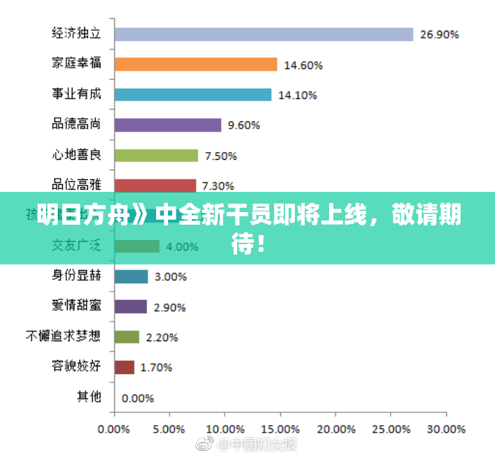 明日方舟》中全新干员即将上线，敬请期待！