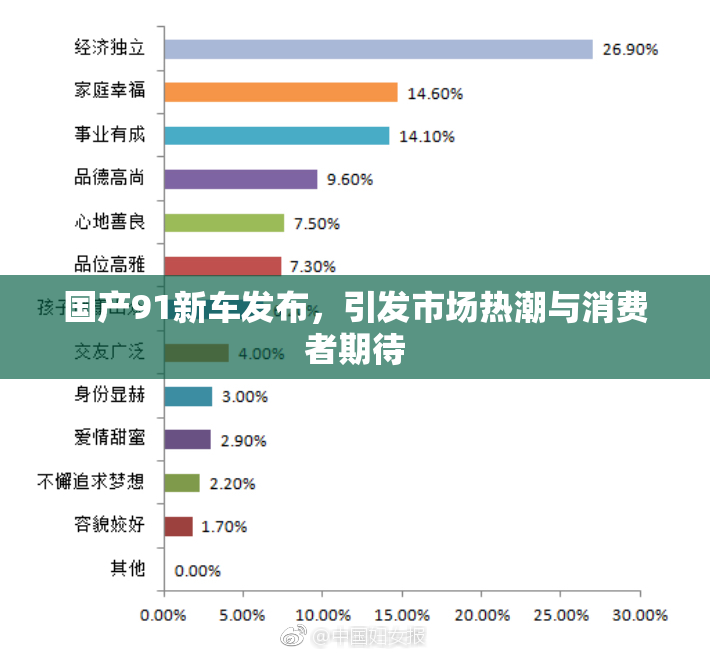 国产91新车发布，引发市场热潮与消费者期待