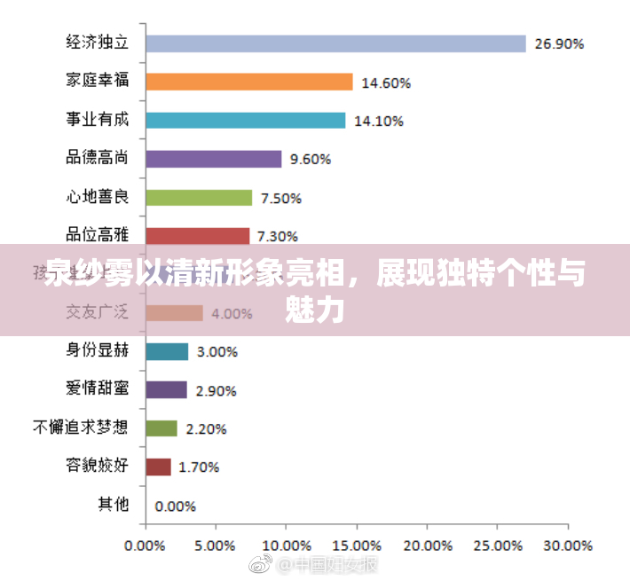 泉纱雾以清新形象亮相，展现独特个性与魅力