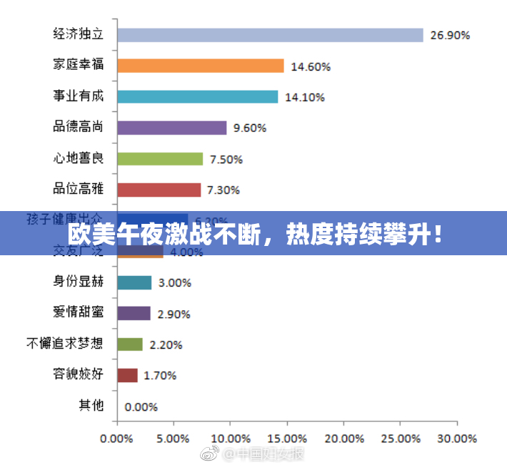 欧美午夜激战不断，热度持续攀升！