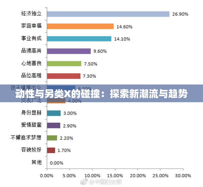 动性与另类X的碰撞：探索新潮流与趋势