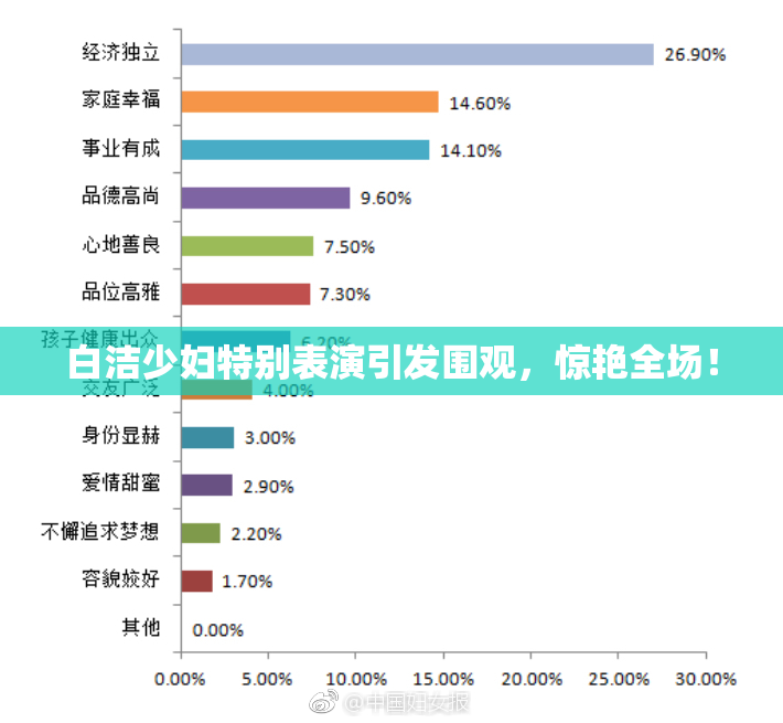白洁少妇特别表演引发围观，惊艳全场！
