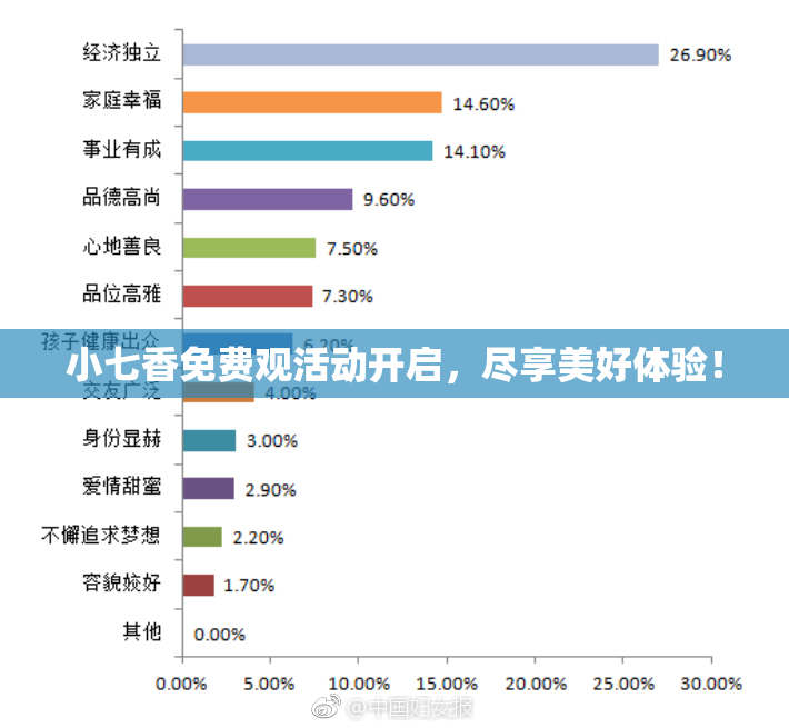 小七香免费观活动开启，尽享美好体验！