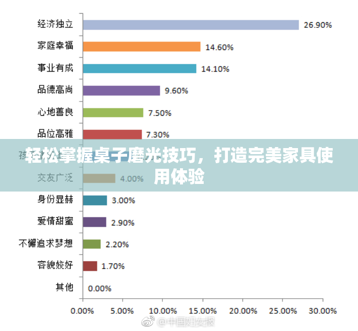 轻松掌握桌子磨光技巧，打造完美家具使用体验