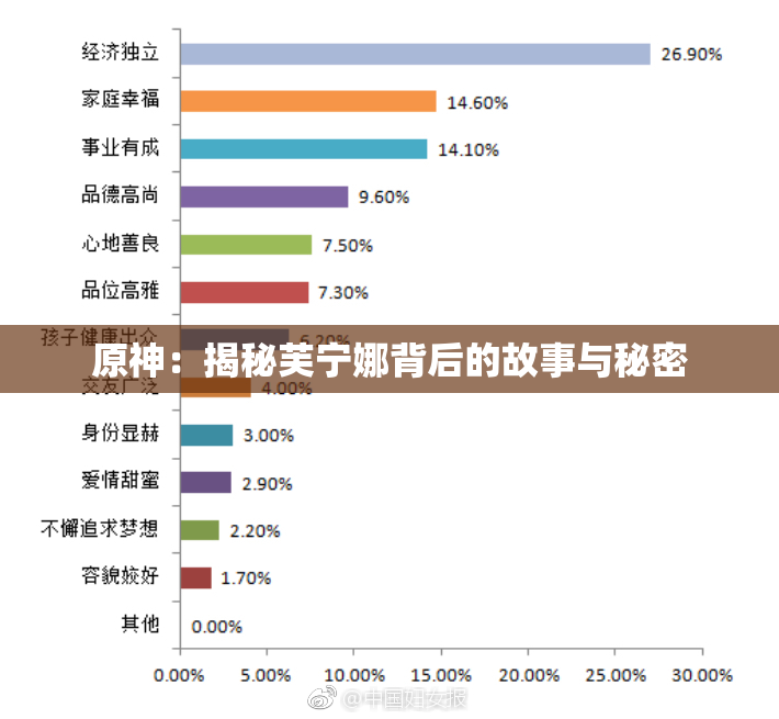 原神：揭秘芙宁娜背后的故事与秘密