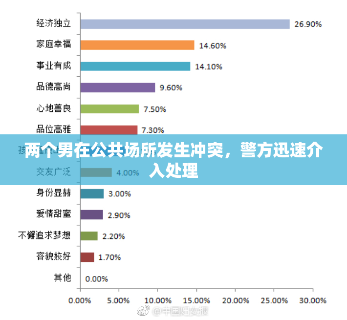 两个男在公共场所发生冲突，警方迅速介入处理