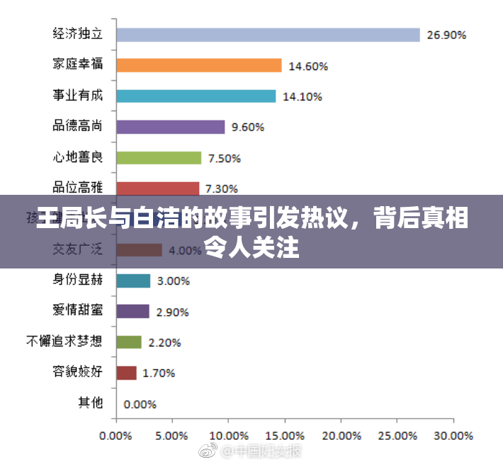 王局长与白洁的故事引发热议，背后真相令人关注