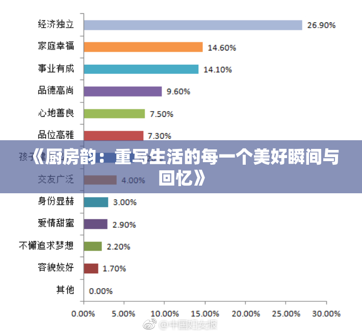 《厨房韵：重写生活的每一个美好瞬间与回忆》