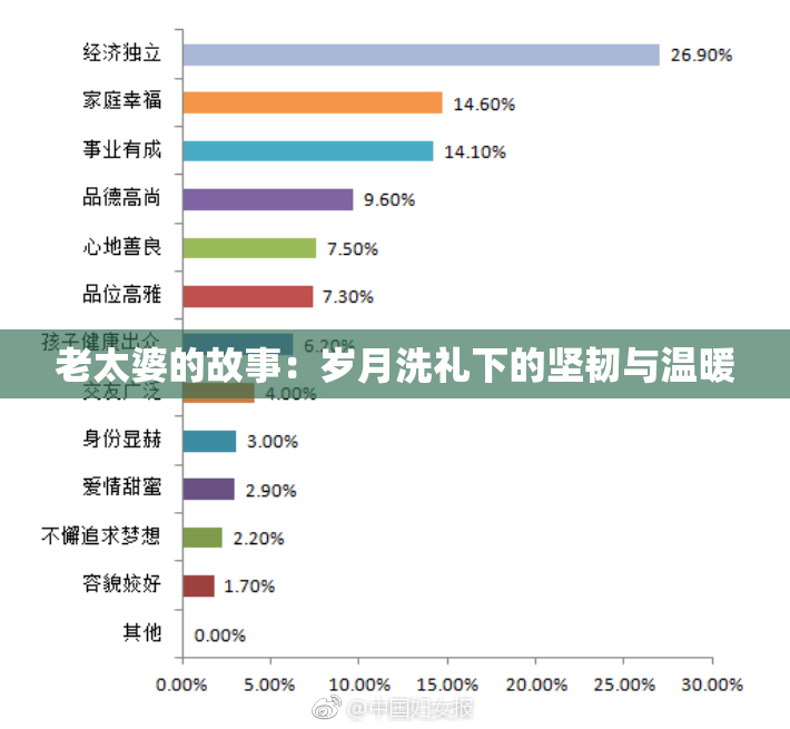 老太婆的故事：岁月洗礼下的坚韧与温暖
