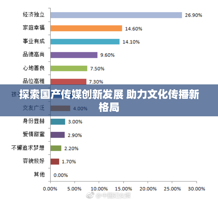 探索国产传媒创新发展 助力文化传播新格局