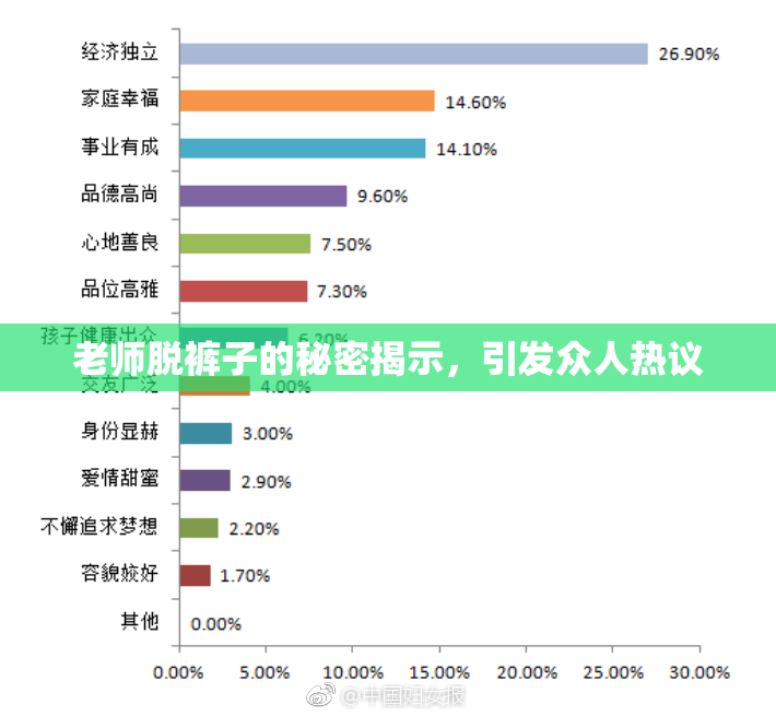老师脱裤子的秘密揭示，引发众人热议
