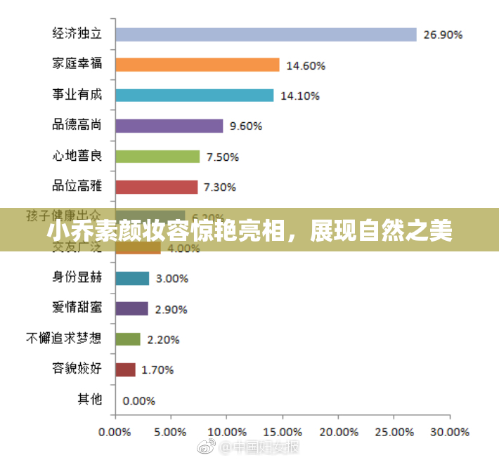 小乔素颜妆容惊艳亮相，展现自然之美