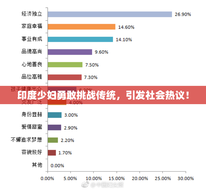 印度少妇勇敢挑战传统，引发社会热议！