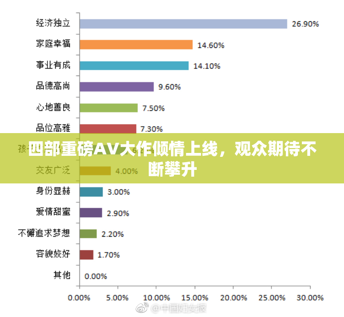四部重磅AV大作倾情上线，观众期待不断攀升