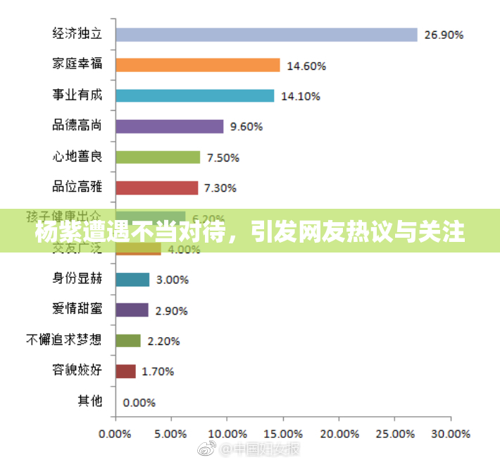 杨紫遭遇不当对待，引发网友热议与关注