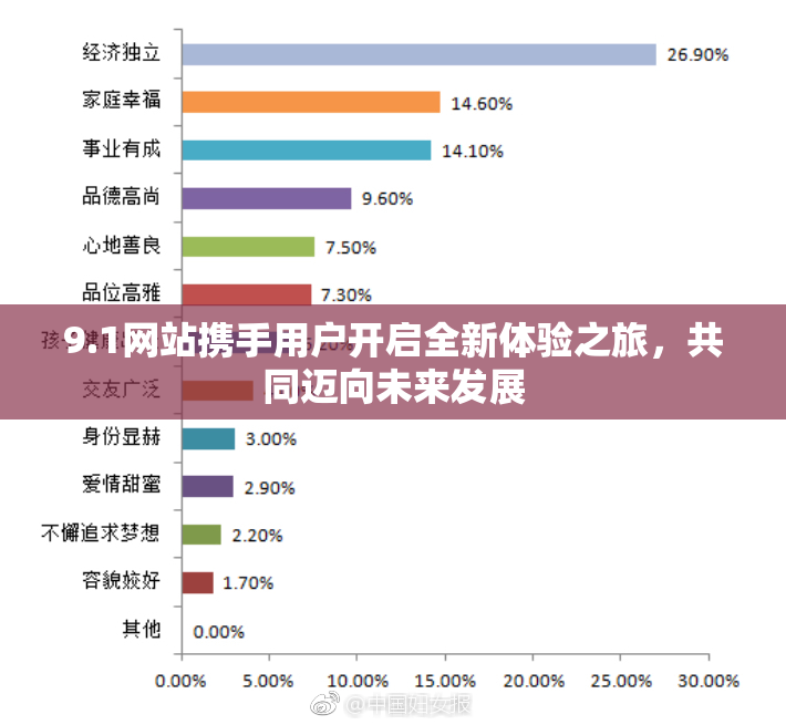 9.1网站携手用户开启全新体验之旅，共同迈向未来发展