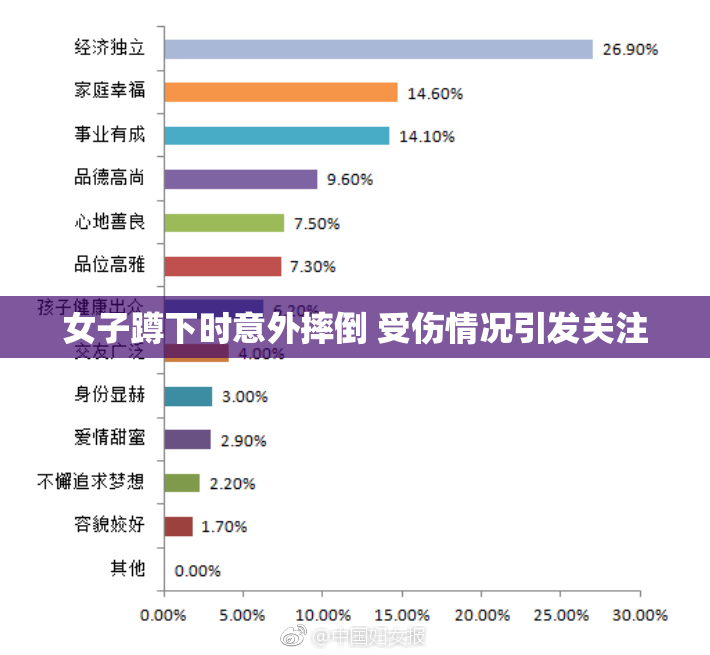 女子蹲下时意外摔倒 受伤情况引发关注