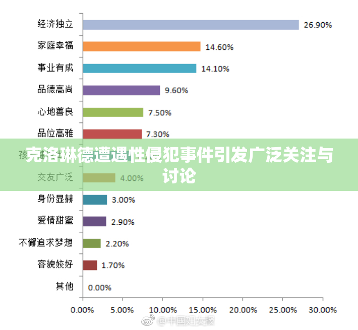 克洛琳德遭遇性侵犯事件引发广泛关注与讨论