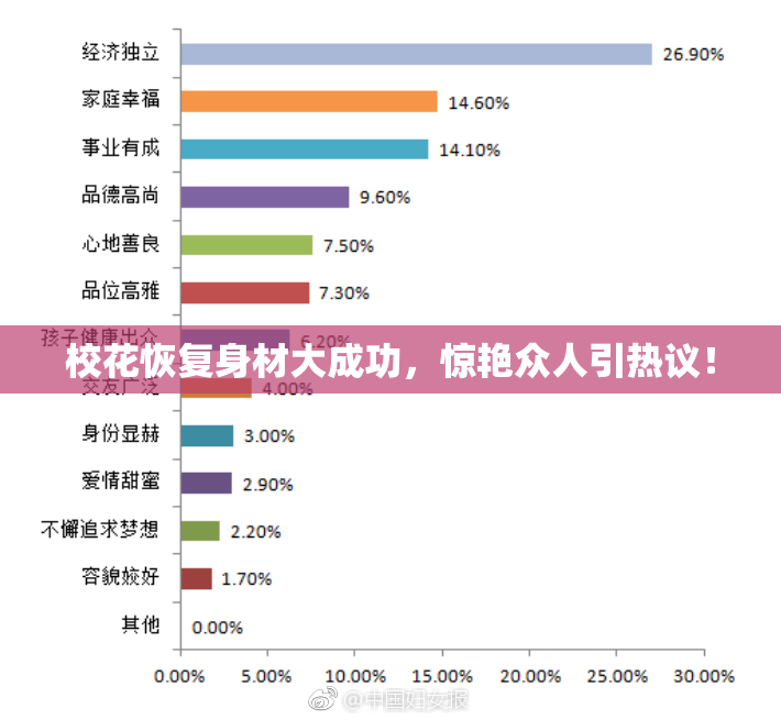 校花恢复身材大成功，惊艳众人引热议！