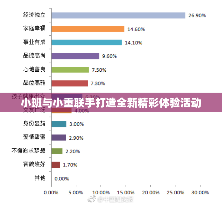 小班与小重联手打造全新精彩体验活动