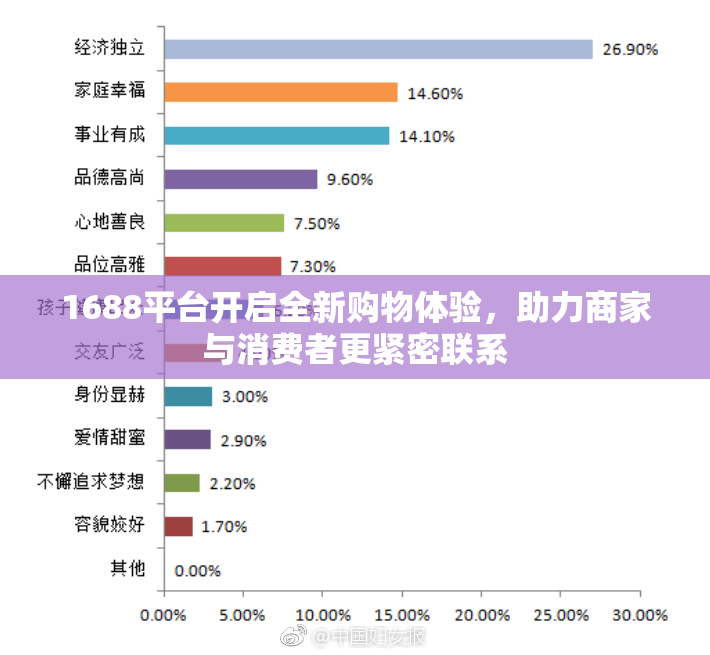 1688平台开启全新购物体验，助力商家与消费者更紧密联系