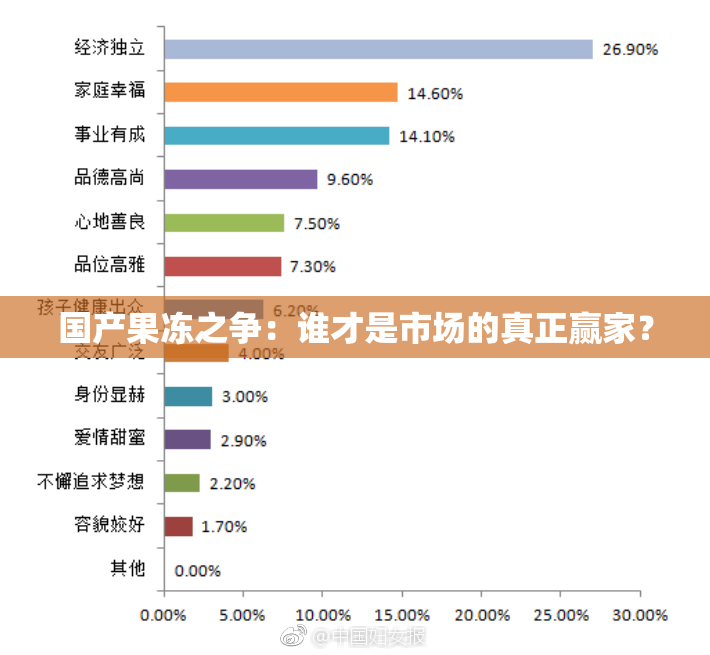 国产果冻之争：谁才是市场的真正赢家？